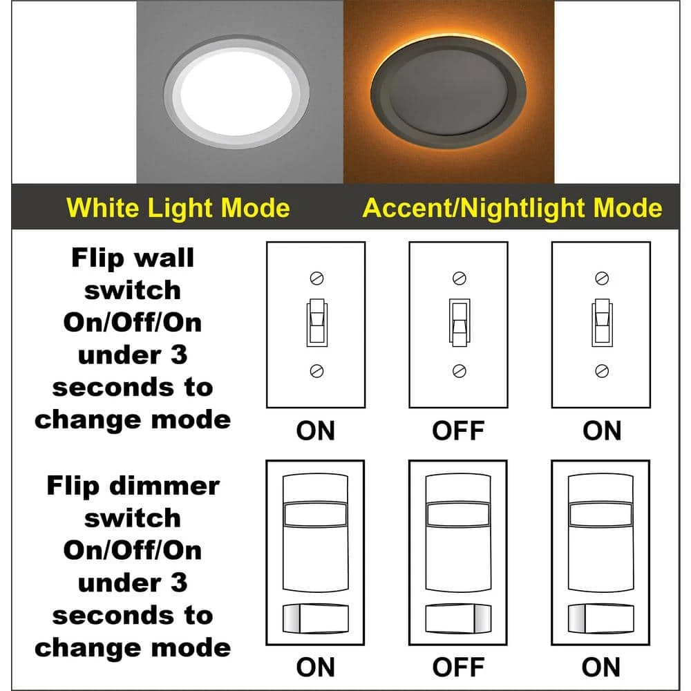 Ultra Slim 8 in. Canless Adjustable Color Temperature Integrated LED Recessed Trim with Night Light (24-Pack) by Commercial Electric - Image 9