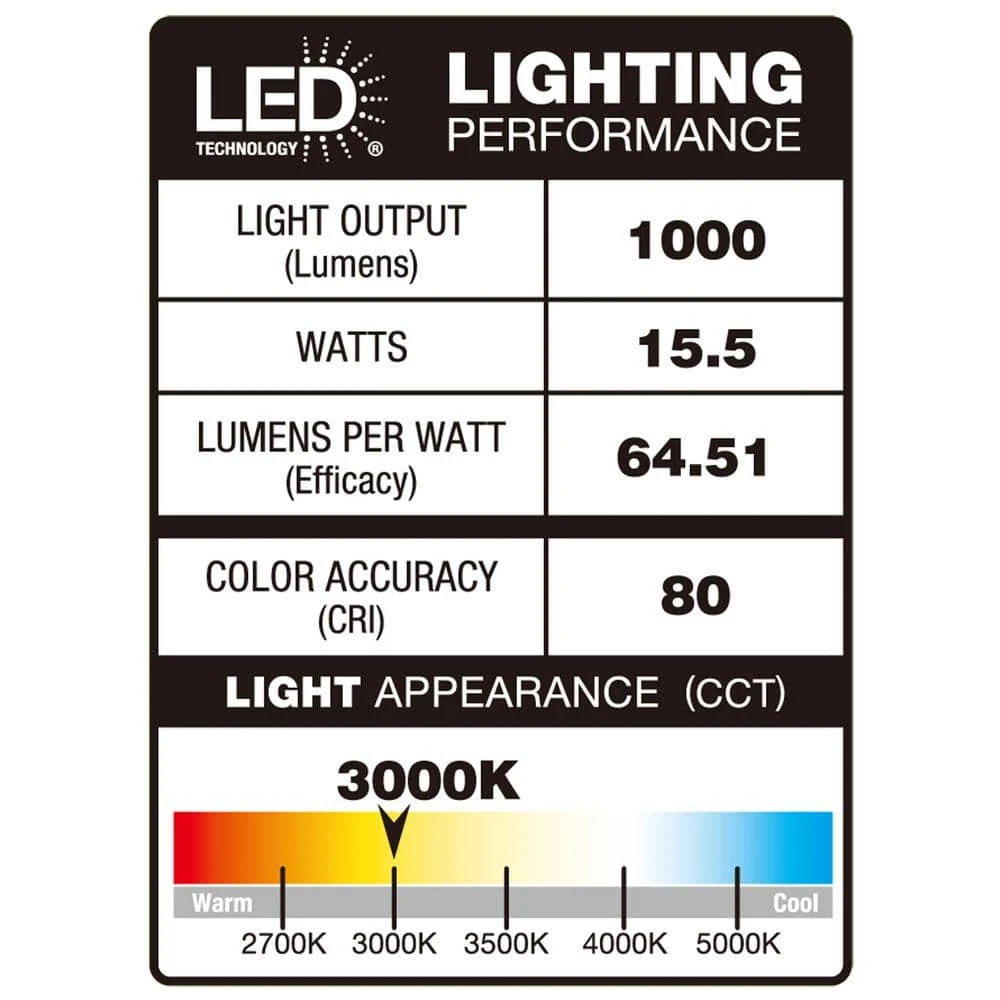 7 in. Square White LED Flush Mount by Commercial Electric - Image 4