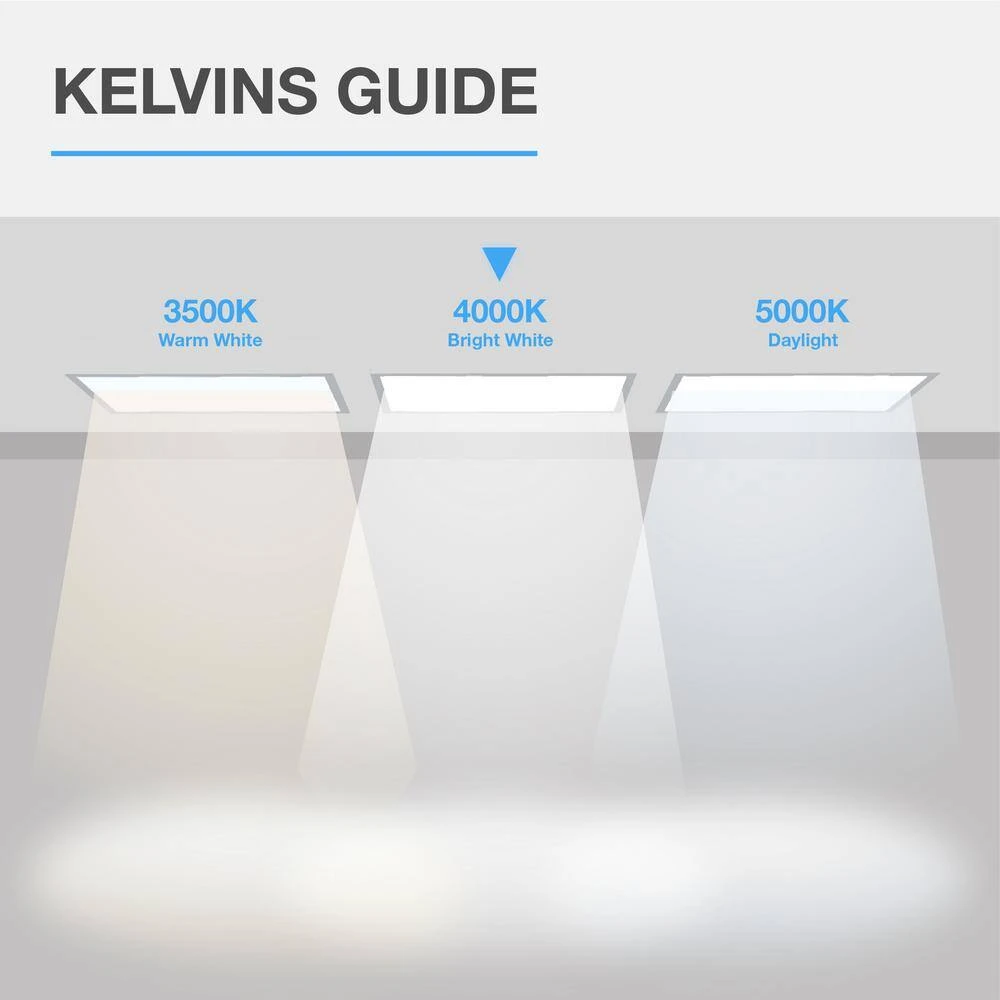 2 ft. x 2 ft. 300-Watt Equivalent Integrated LED White Backlit Troffer with Emergency Battery Backup, 4000K Bright White by Commercial Electric - Image 6