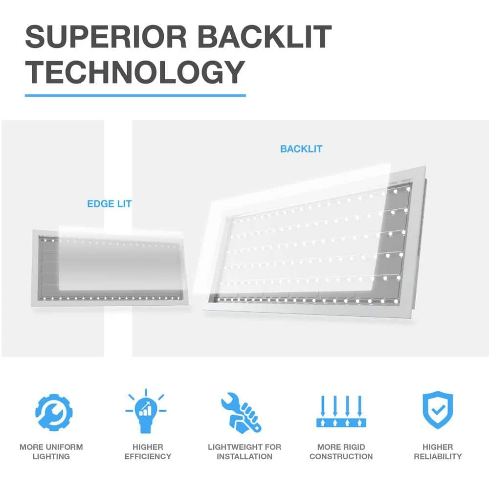 2 ft. x 4 ft. 400-Watt Equivalent Integrated LED White Backlit Troffer with Emergency Battery Backup, 5000K Daylight by Commercial Electric - Image 3